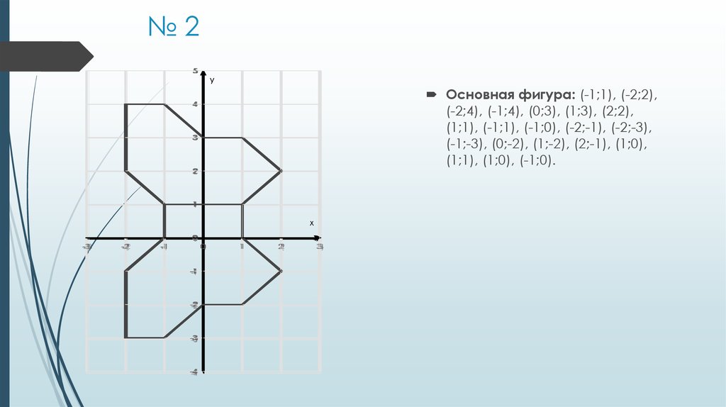 Найдите площадь фигуры на координатной плоскости. Как найти площадь фигуры на координатной плоскости. Построение фигур по координатам. Рисунок на координатной плоскости с координатами.