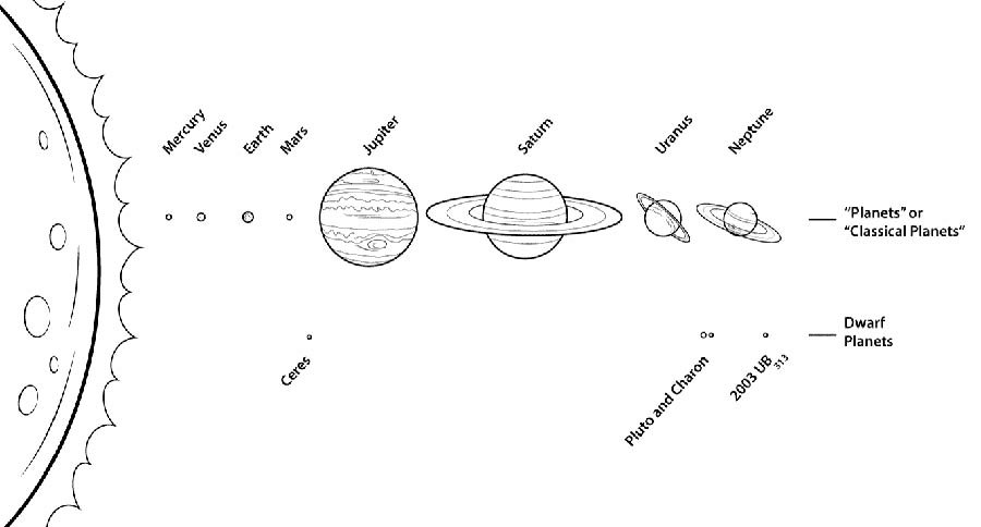 Раскраска гигант «Солнечная система»