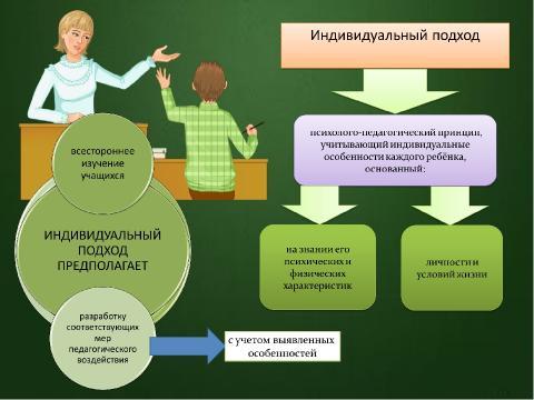 Понятие индивидуального подхода в учебном процессе - скачать бесплатно