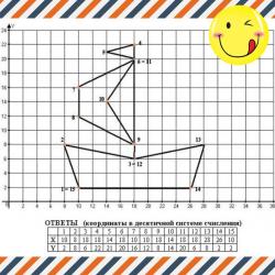  придумать рисунок на координатной плоскости