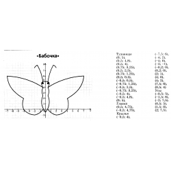  рисунок на координатной плоскости