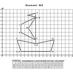  рисунок по координатной плоскости с координатами
