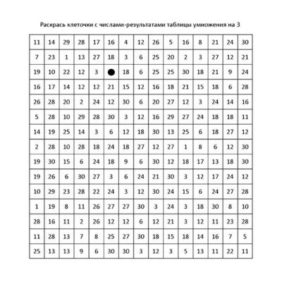 Раскраски с примерами на умножение - распечатать, скачать бесплатно